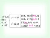 人教版中考化学复习第五单元化学方程式教学课件