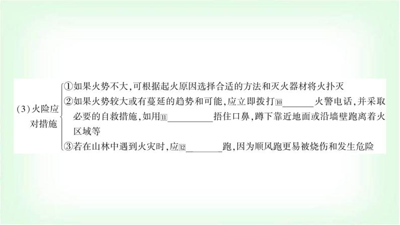 人教版中考化学复习第七单元燃料及其利用教学课件07