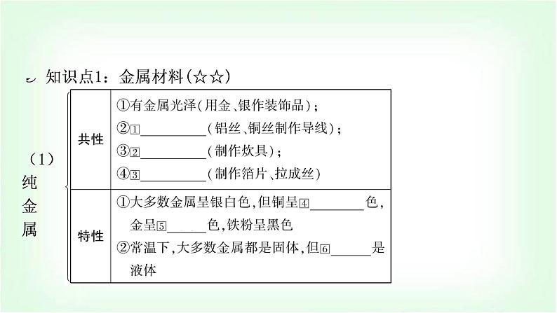 人教版中考化学复习第八单元金属和金属材料第1课时金属材料金属资源的利用和保护教学课件第3页