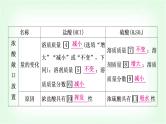 人教版中考化学复习第十单元酸和碱第1课时常见的酸和碱教学课件