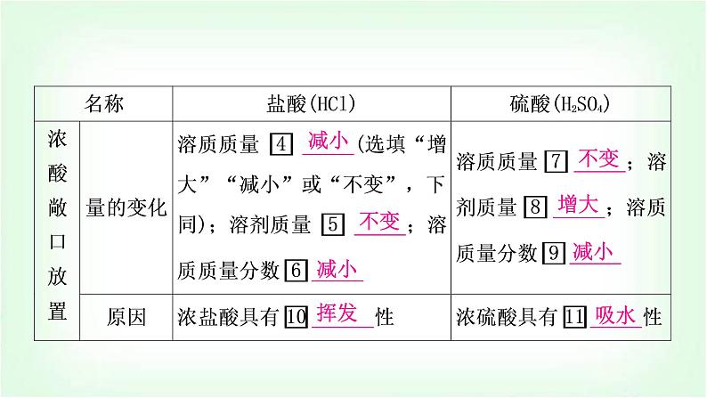 人教版中考化学复习第十单元酸和碱第1课时常见的酸和碱教学课件第5页