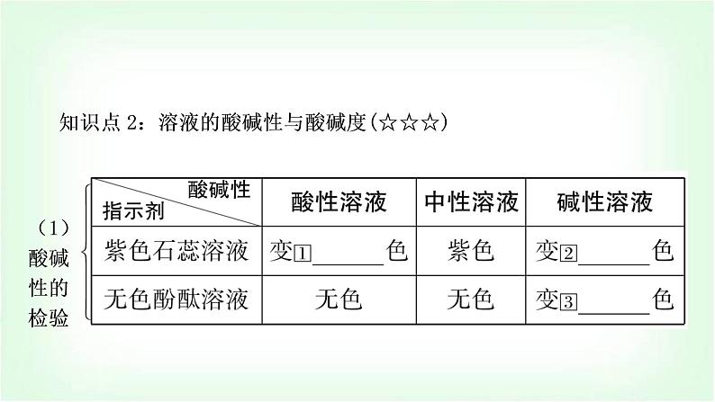 人教版中考化学复习第十单元酸和碱第2课时酸和碱的中和反应教学课件04