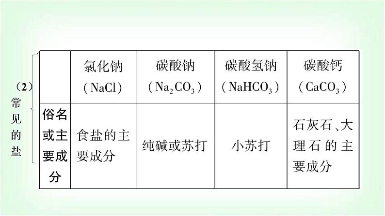 人教版中考化学复习第十一单元盐化肥教学课件04