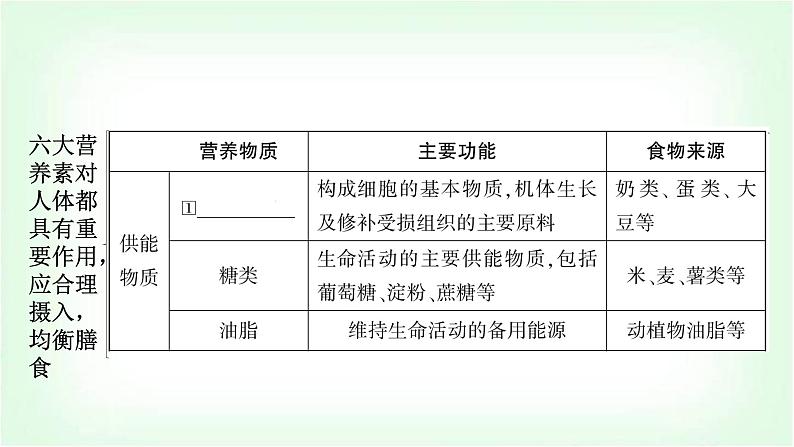 人教版中考化学复习第十二单元化学与生活教学课件04