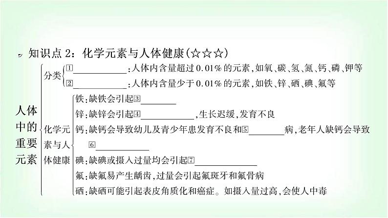 人教版中考化学复习第十二单元化学与生活教学课件07