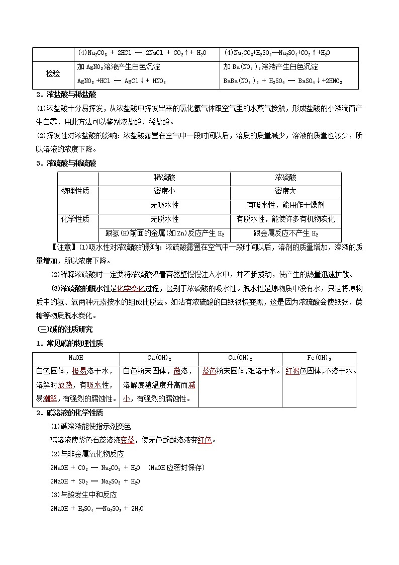 专题05酸与碱的化学性质-2022-2023学年九年级化学下册教材实验大盘点（人教版）02