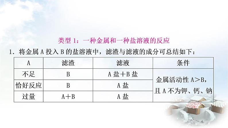 科粤版中考化学复习重难突破7金属与盐溶液反应后滤液、滤渣成分的判断课件第3页