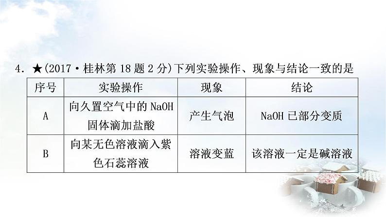 科粤版中考化学复习第八章常见的酸、碱、盐第17课时常见的酸和碱中和反应课件第6页