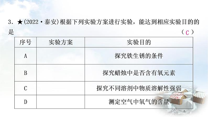 科粤版中考化学复习题型突破练二教材基础实验综合课件第6页