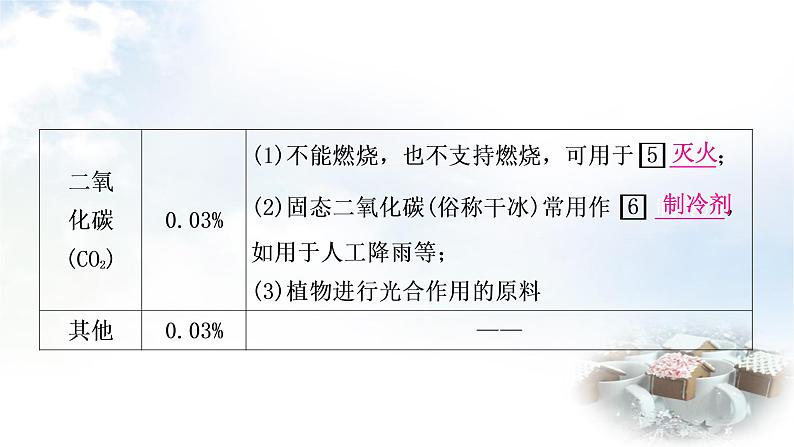 科粤版中考化学复习第3课时空气的成分教学课件第7页