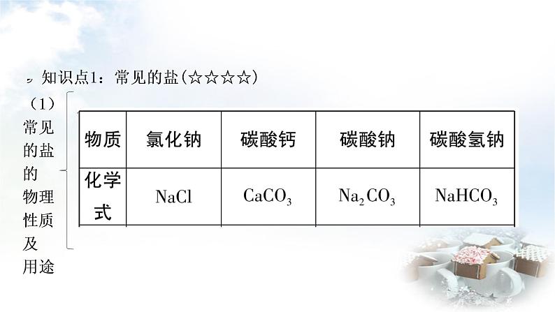 科粤版中考化学复习第18课时常见的盐化学肥料教学课件03