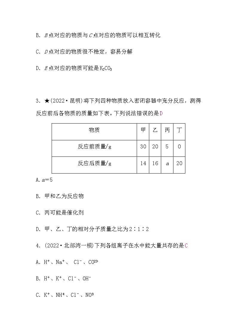 鲁教版中考化学复习限时练(二)含答案第2页