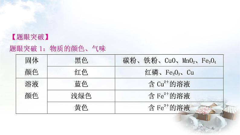 鲁教版中考化学复习题型突破练五物质的转化与推断课件04