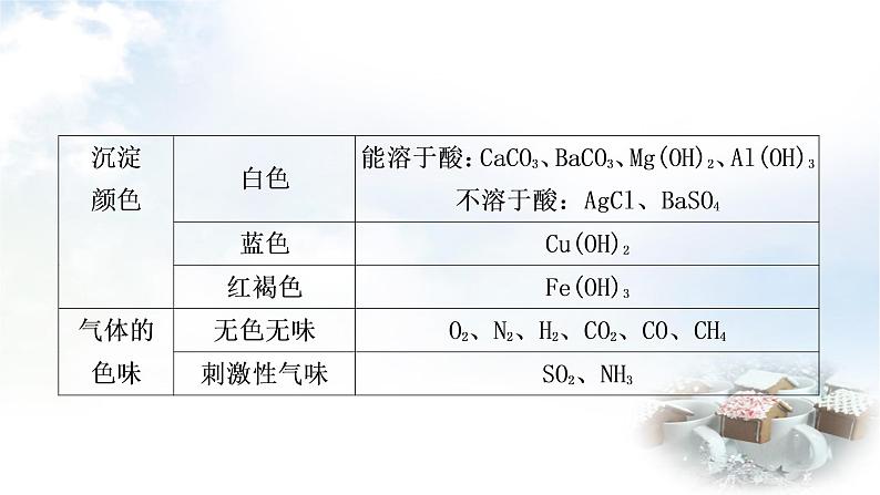 鲁教版中考化学复习题型突破练五物质的转化与推断课件05