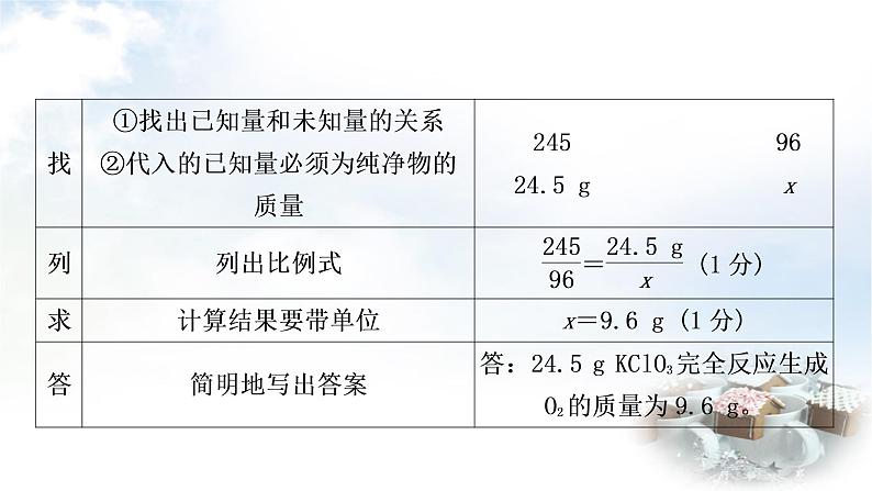 鲁教版中考化学复习题型突破练七综合计算题课件07