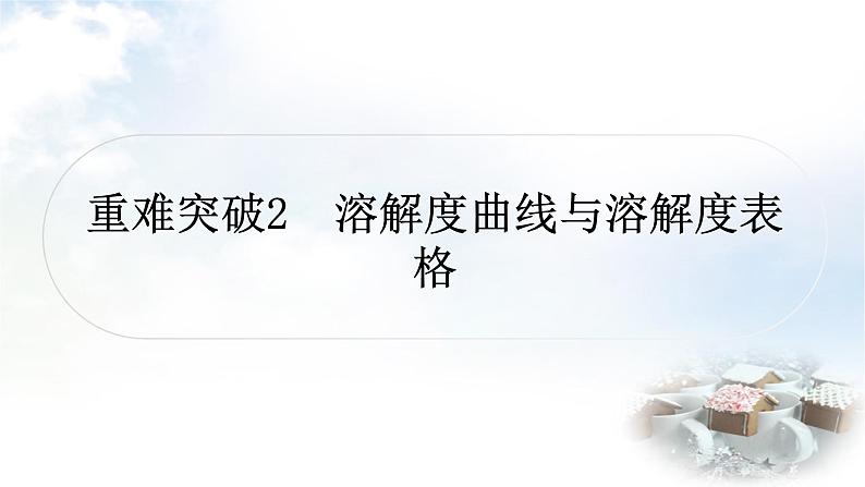 鲁教版中考化学复习重难突破练2溶解度曲线与溶解度表格课件第1页