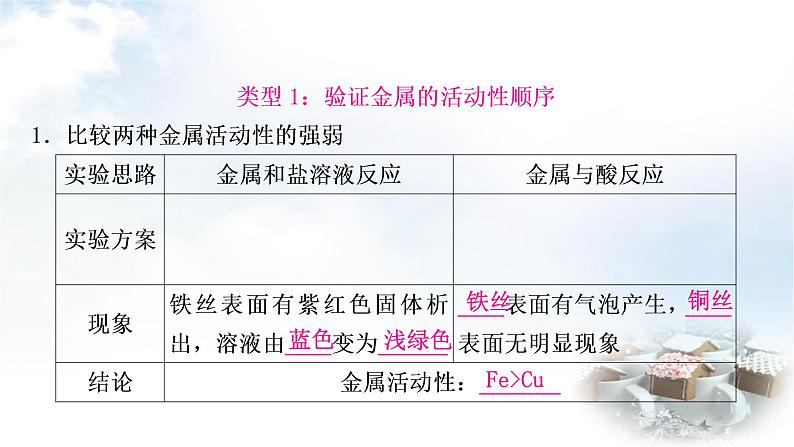 鲁教版中考化学复习重难突破练11金属活动性顺序的验证及探究(实验)课件第4页