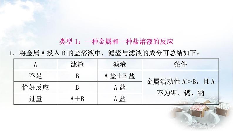 鲁教版中考化学复习重难突破练12金属与盐溶液反应后滤液、滤渣成分的判断课件04