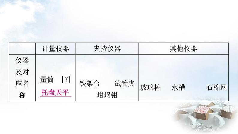 鲁教版中考化学复习第一单元步入化学殿堂第二节仪器的使用与基本实验操作教学课件05