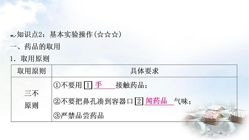 鲁教版中考化学复习第一单元步入化学殿堂第二节仪器的使用与基本实验操作教学课件06