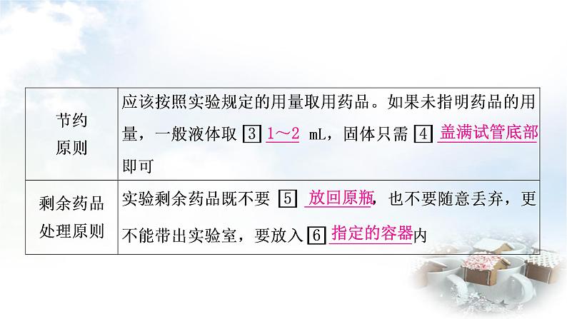 鲁教版中考化学复习第一单元步入化学殿堂第二节仪器的使用与基本实验操作教学课件07