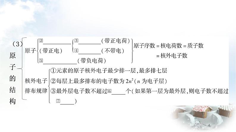 鲁教版中考化学复习第二单元探秘水世界第二节物质的构成及元素教学课件06