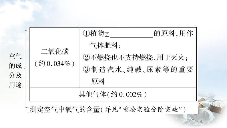 鲁教版中考化学复习第四单元我们周围的空气第一节空气氧气教学课件第5页