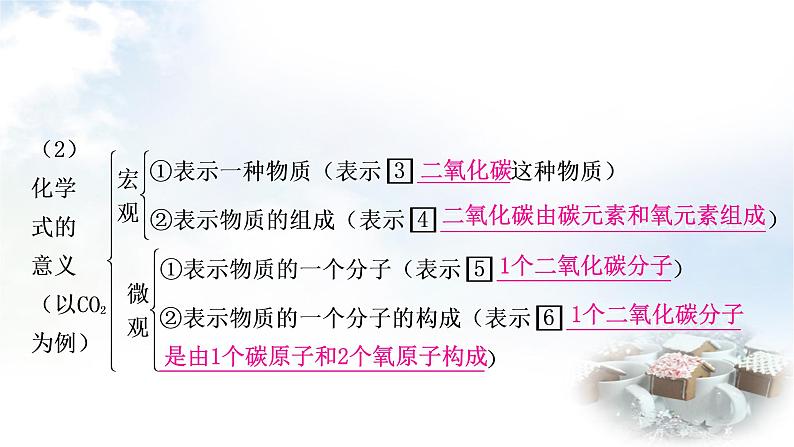 鲁教版中考化学复习第四单元我们周围的空气第二节物质组成的表示教学课件第4页