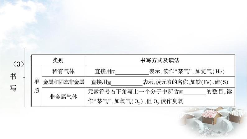 鲁教版中考化学复习第四单元我们周围的空气第二节物质组成的表示教学课件第5页