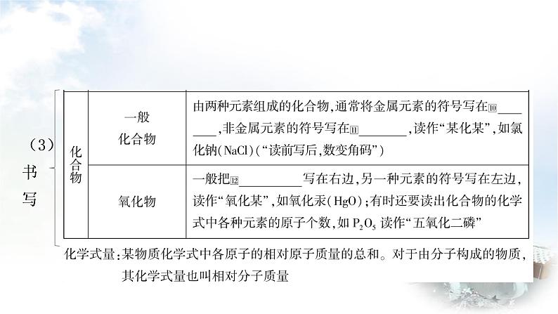 鲁教版中考化学复习第四单元我们周围的空气第二节物质组成的表示教学课件第6页