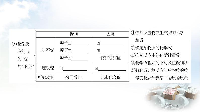 鲁教版中考化学复习第五单元定量研究化学反应教学课件04