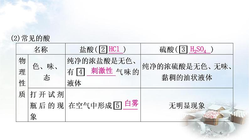 鲁教版中考化学复习第七单元常见的酸和碱第一节酸、碱及其性质教学课件04