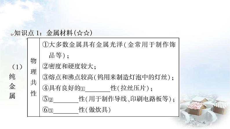 鲁教版中考化学复习第九单元金属第一节金属材料钢铁的锈蚀与防护教学课件第3页