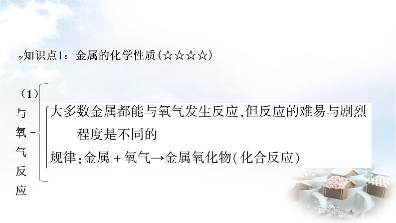 鲁教版中考化学复习第九单元金属第二节金属的化学性质教学课件第3页