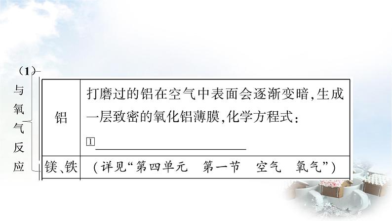 鲁教版中考化学复习第九单元金属第二节金属的化学性质教学课件第4页