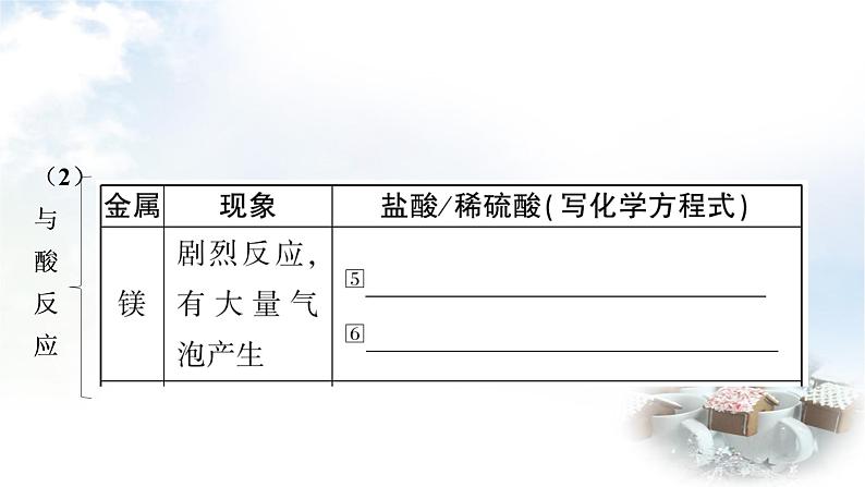 鲁教版中考化学复习第九单元金属第二节金属的化学性质教学课件第7页