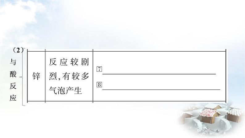 鲁教版中考化学复习第九单元金属第二节金属的化学性质教学课件第8页