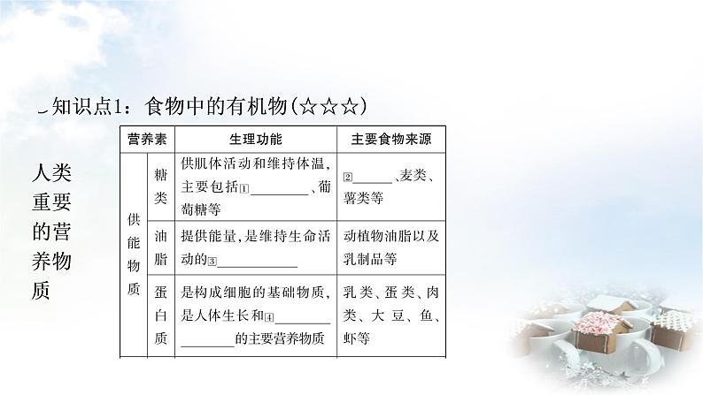 鲁教版中考化学复习第十单元化学与健康教学课件第3页