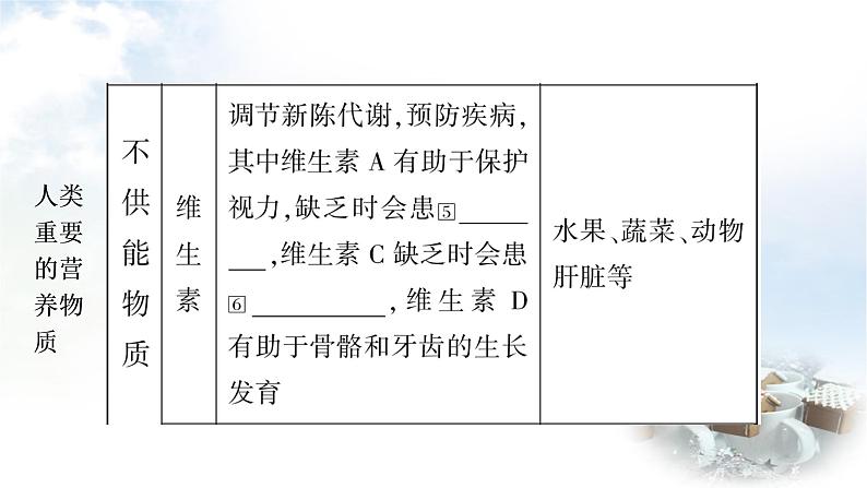鲁教版中考化学复习第十单元化学与健康教学课件第4页