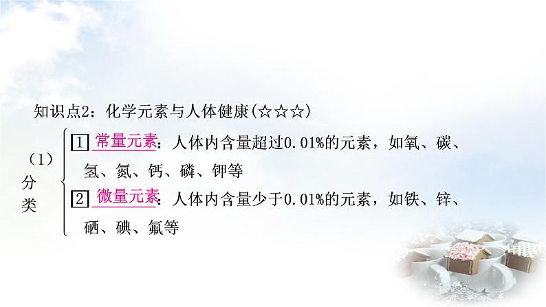 鲁教版中考化学复习第十单元化学与健康教学课件第7页