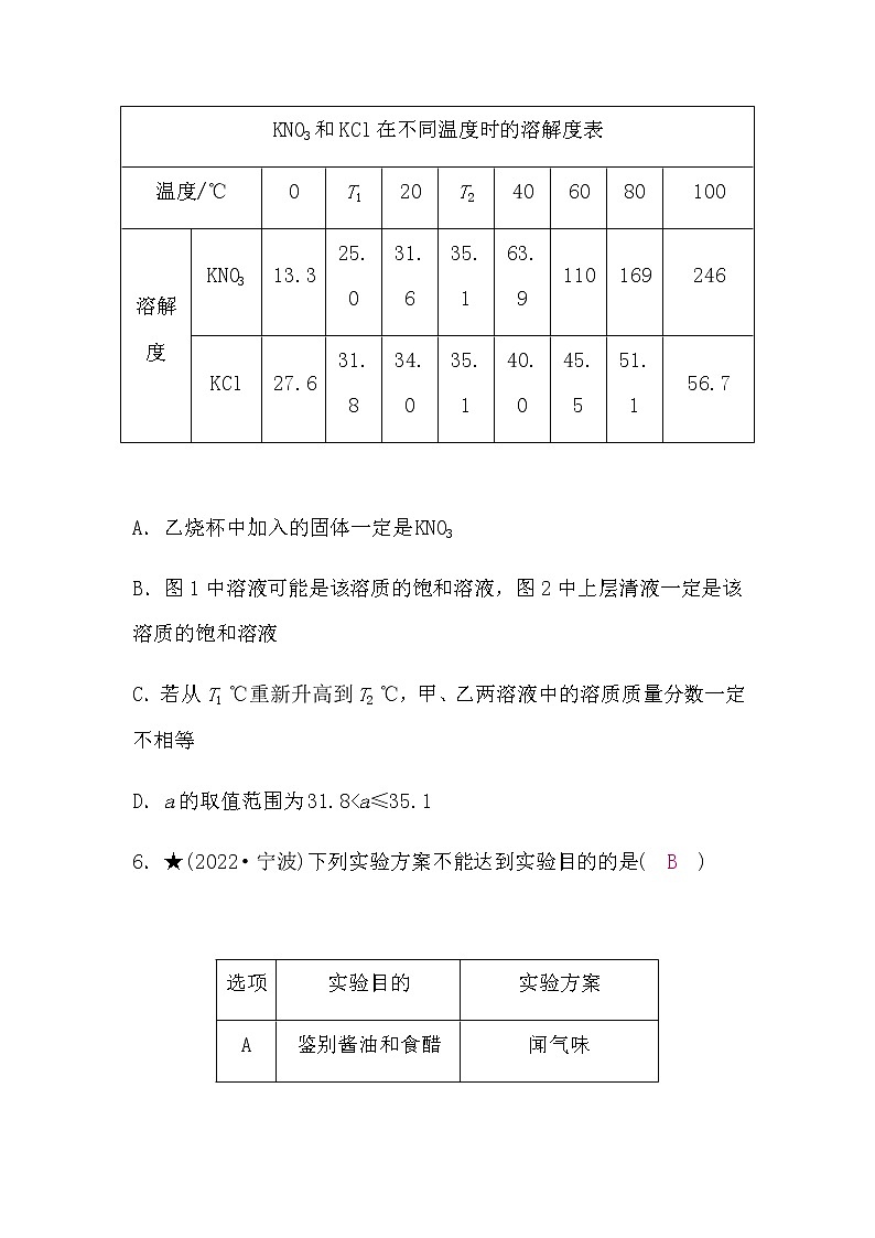 人教版中考化学复习题组练(四)含答案第3页