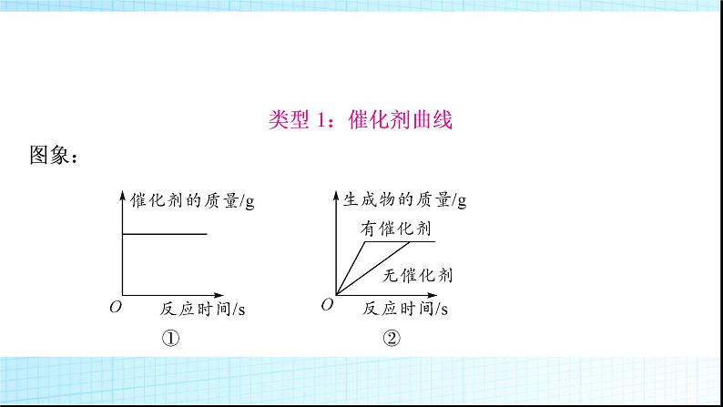 人教版中考化学题型突破二坐标曲线题作业课件第4页