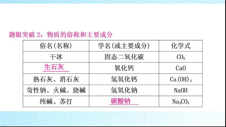 人教版中考化学题型突破三物质推断题作业课件第6页