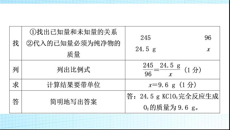 人教版中考化学题型突破七化学计算题作业课件07