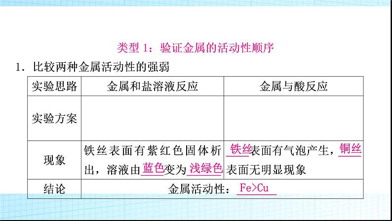 人教版中考化学重难突破7金属活动性顺序的验证及探究(实验)作业课件04