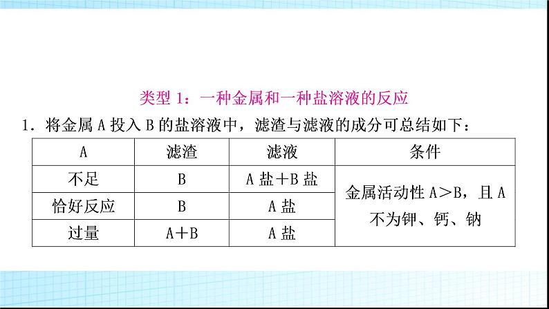 人教版中考化学重难突破8金属与盐溶液反应后滤液、滤渣成分的判断作业课件04