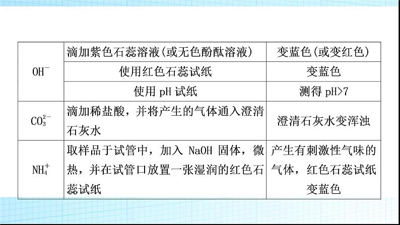 人教版中考化学重难突破12物质的检验与鉴别作业课件第6页