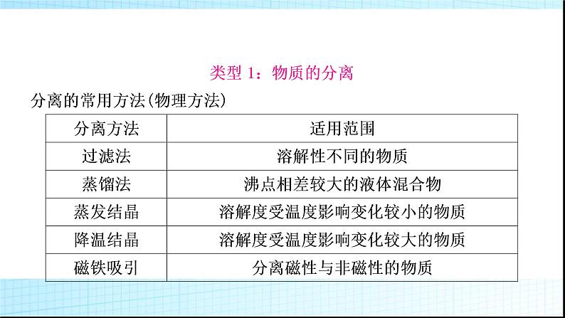 人教版中考化学重难突破13物质的分离与除杂作业课件第4页