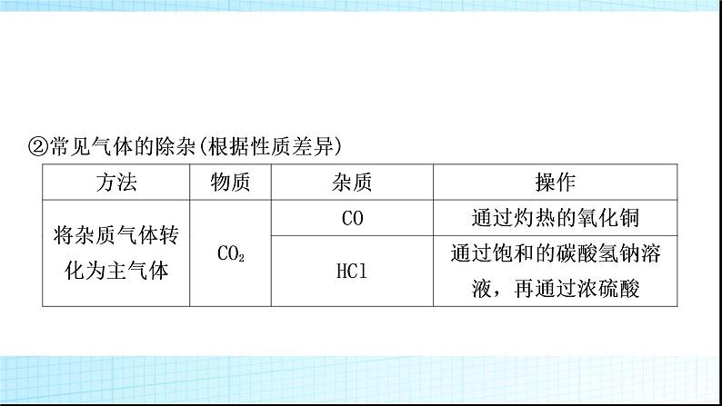 人教版中考化学重难突破13物质的分离与除杂作业课件第8页