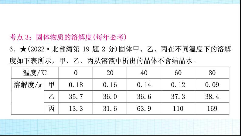 人教版中考化学第九单元溶液作业课件第8页